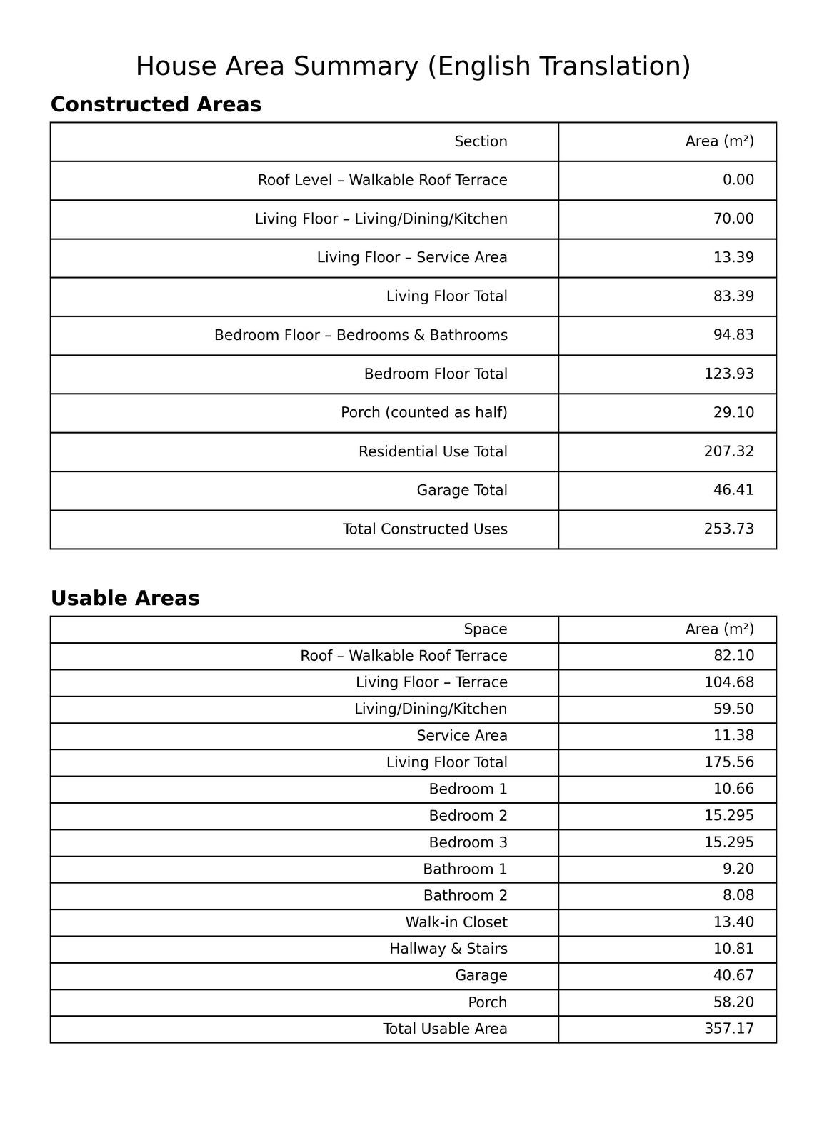 https://media-feed-v2.resales-online.com/live/ShowFeedImage.asp?SecId=3da17a611c7511f1866f069f3d650d4b&Id=P7&ImgId=X1014065&ContactSecureId2=n6n5jj7b3d&z=1773409768&.jpg
